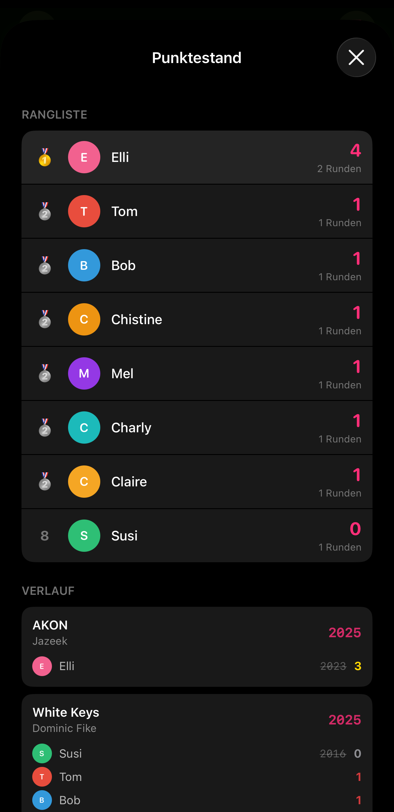 Party Scoreboard